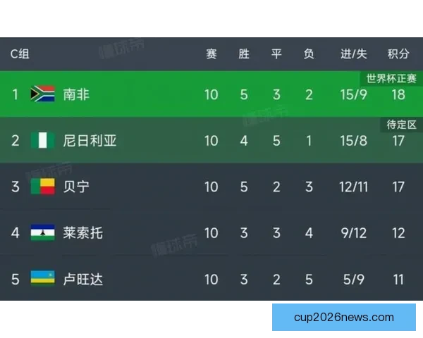 2026世界杯实时比分更新 全球赛事进程一览 让你随时掌握每场比赛的最新动态