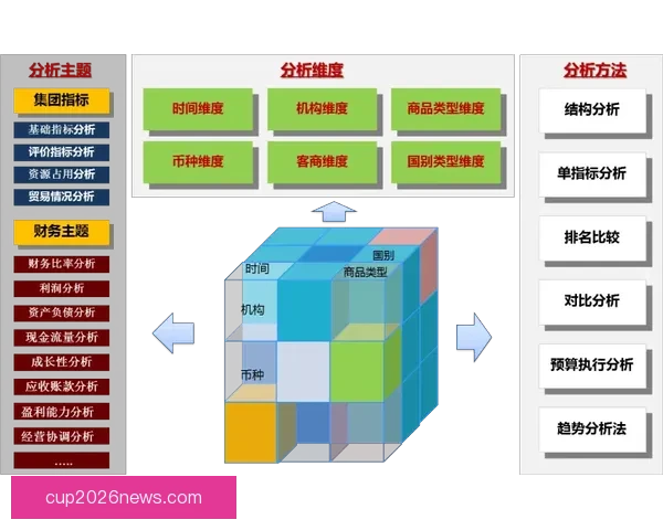 基于数据分析与历史战绩的世界杯竞猜结果精准预测模型构建与应用研究
