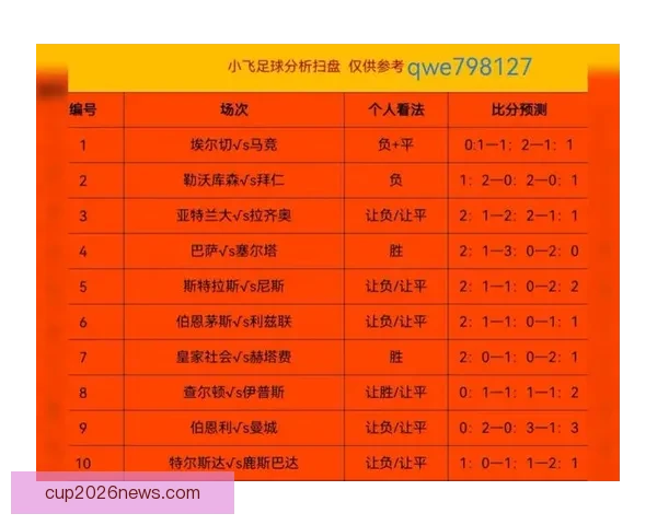 世界杯足球竞猜分析技巧与热门赛事预测方法详解