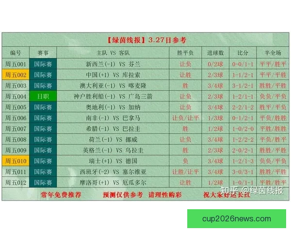 世界杯体育竞猜盘口全解析及最新投注策略指南